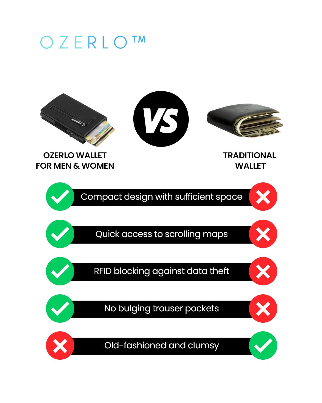 Comparison chart between Ozerlo wallet and traditional wallet with features listed.