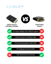 Load image into Gallery viewer, Comparison chart between Ozerlo wallet and traditional wallet with features listed.